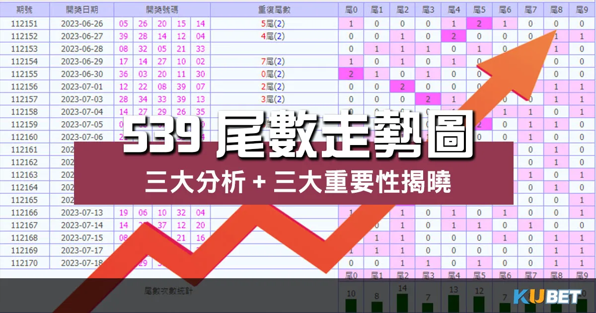 539尾數走勢圖 |掌握三大分析+三大重要性直奔勝利!