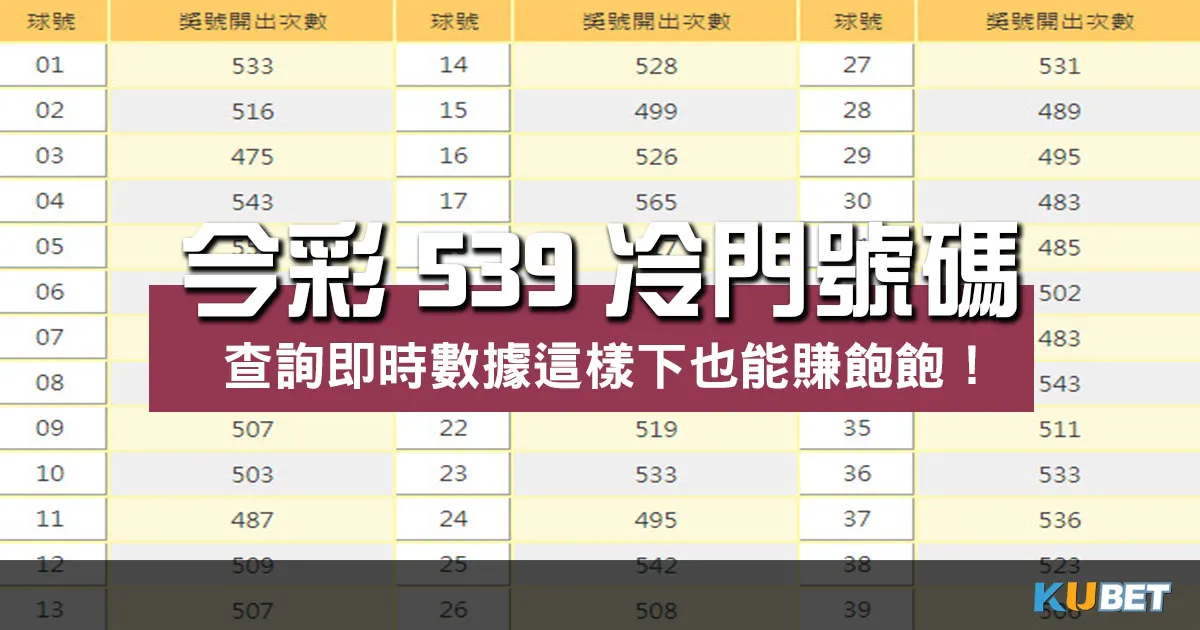 今彩539冷門號碼 沒有用?打破傳統思維這樣下賺飽飽!