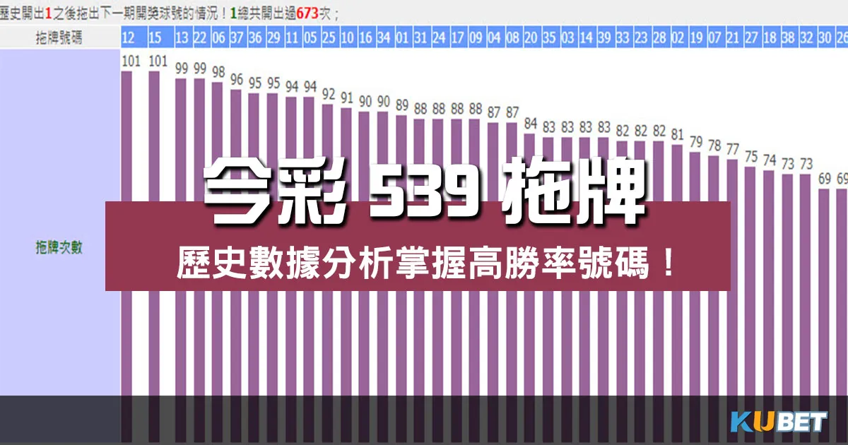 今彩539拖牌 |歷史數據分析一次掌握這些高勝率號碼!