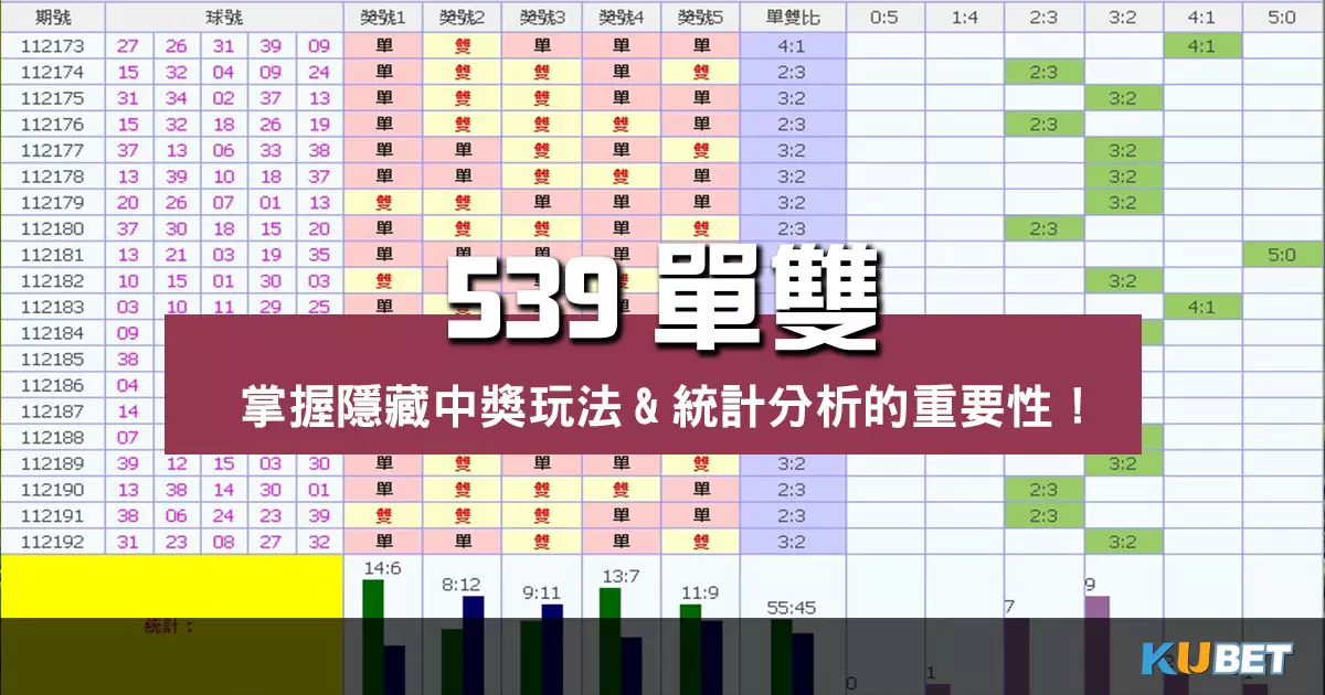539單雙 |掌握隱藏中獎玩法&統計分析的重要性!