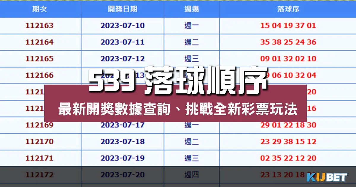 539落球順序 |最新開獎數據查詢、挑戰全新彩票玩法