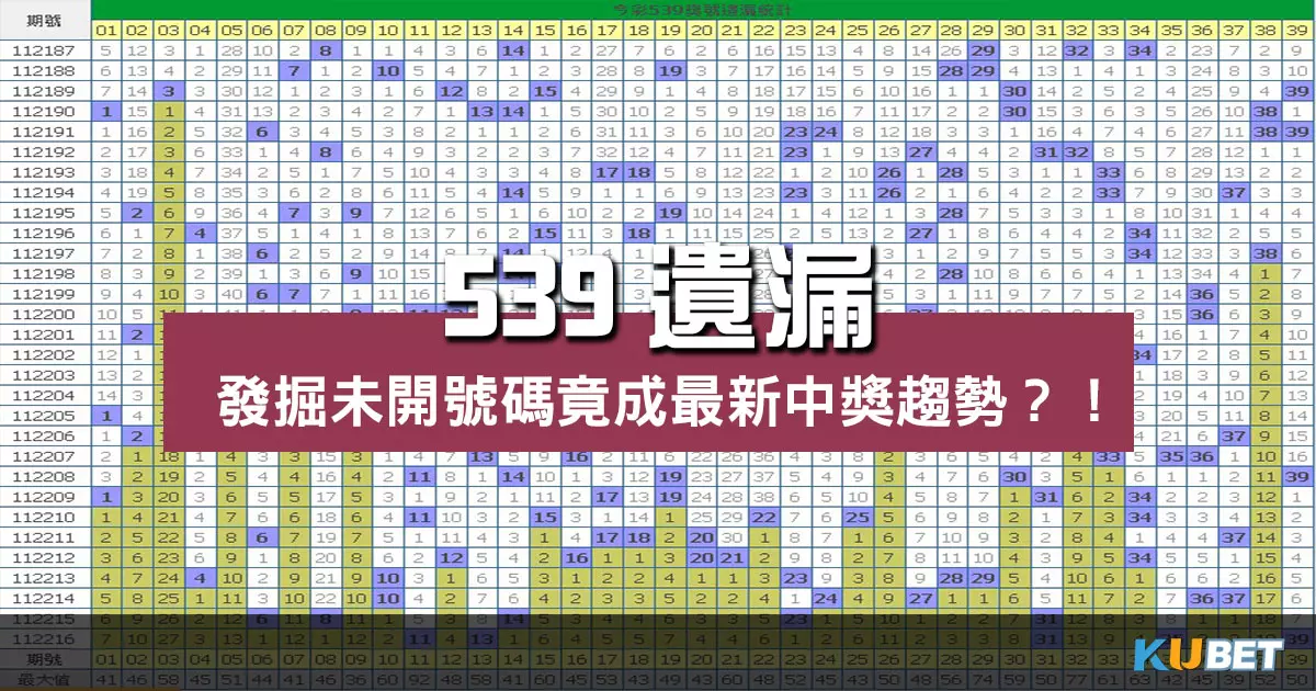 539遺漏統計－發掘未開號碼竟成最新中獎趨勢？！